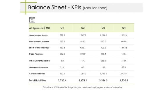 Balance Sheet Kpis Tabular Form Ppt PowerPoint Presentation Pictures Gridlines