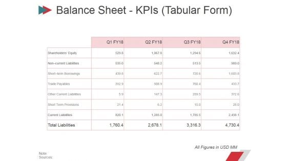 Balance Sheet Kpis Tabular Form Ppt PowerPoint Presentation Professional Display