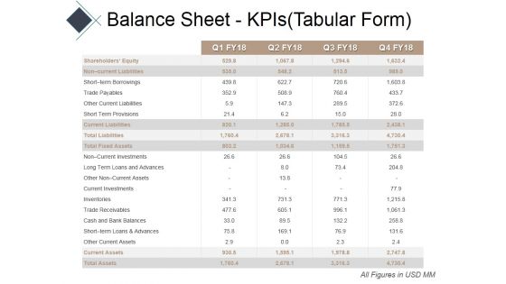Balance Sheet Kpis Tabular Form Ppt PowerPoint Presentation Show Example Introduction