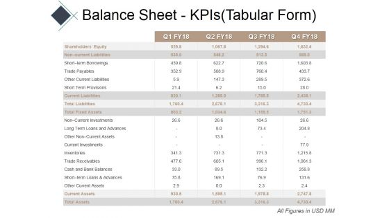 Balance Sheet Kpis Tabular Form Ppt PowerPoint Presentation Show Example Introduction