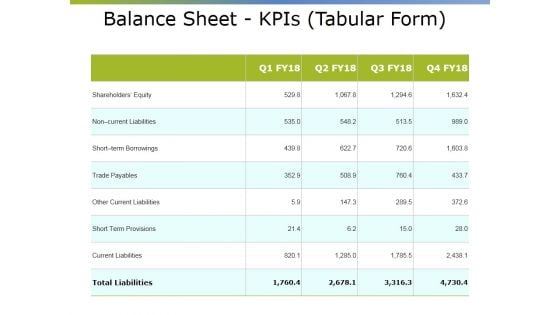 Balance Sheet Kpis Tabular Form Ppt PowerPoint Presentation Show Icons