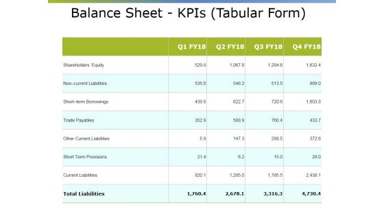 Balance Sheet Kpis Tabular Form Ppt PowerPoint Presentation Show Icons