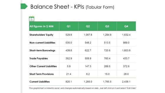 Balance Sheet Kpis Tabular Form Ppt PowerPoint Presentation Slides Designs Download