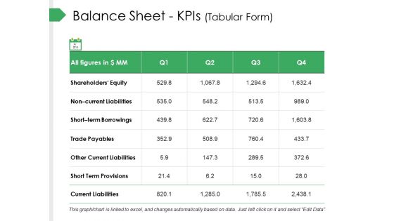 Balance Sheet Kpis Tabular Form Ppt PowerPoint Presentation Slides Designs Download