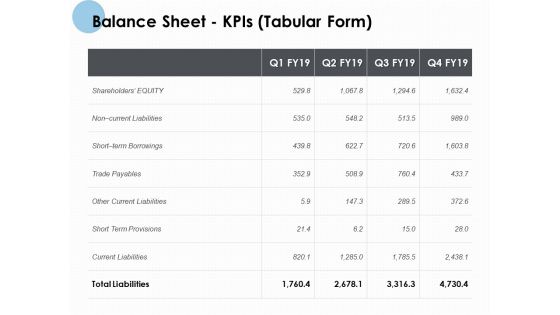 Balance Sheet Kpis Tabular Form Ppt PowerPoint Presentation Summary Graphics Pictures