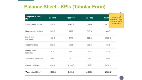 Balance Sheet Kpis Tabular Form Template 1 Ppt PowerPoint Presentation File Visual Aids