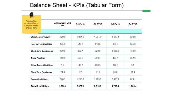 Balance Sheet Kpis Tabular Form Template 1 Ppt PowerPoint Presentation Outline Pictures