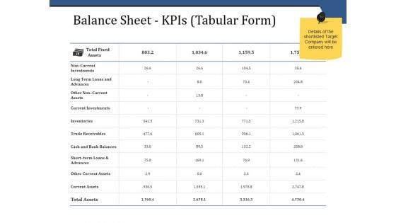 Balance Sheet Kpis Tabular Form Template 2 Ppt PowerPoint Presentation Icon Clipart