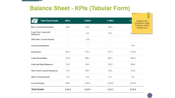 Balance Sheet Kpis Tabular Form Template 2 Ppt PowerPoint Presentation Inspiration Portfolio