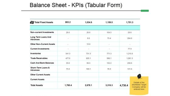 Balance Sheet Kpis Tabular Form Template 2 Ppt PowerPoint Presentation Styles Model