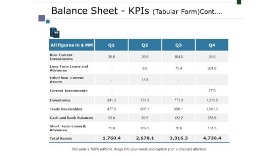 Balance Sheet Kpis Tabular Formcont Ppt PowerPoint Presentation Infographics Visuals