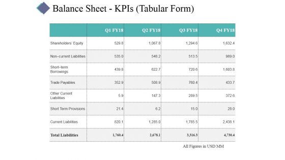 Balance Sheet Kpis Template 1 Ppt PowerPoint Presentation Gallery Visuals