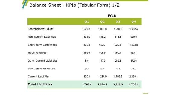 Balance Sheet Kpis Template 1 Ppt PowerPoint Presentation Infographic Template Example 2015