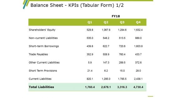 Balance Sheet Kpis Template 1 Ppt PowerPoint Presentation Infographic Template Example 2015 Balance Sheet Kpis Template 1 Ppt PowerPoint Presentation Infographic Template Example 2015