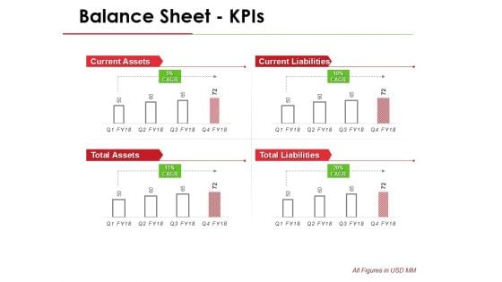 Balance Sheet Kpis Template 1 Ppt PowerPoint Presentation Layouts Design Ideas
