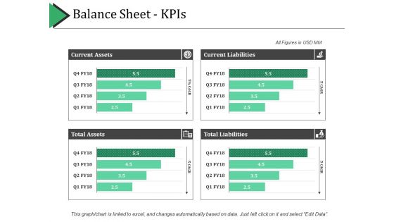 Balance Sheet Kpis Template 1 Ppt PowerPoint Presentation Pictures Grid