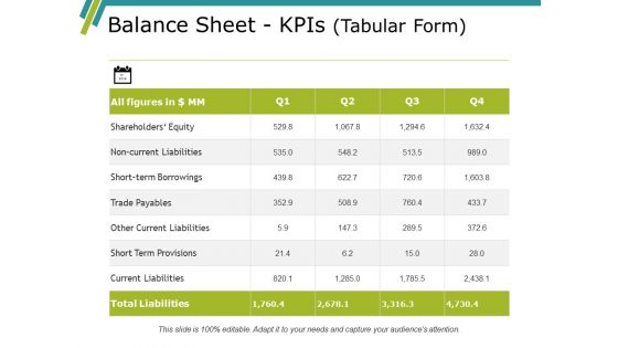 Balance Sheet Kpis Template 1 Ppt PowerPoint Presentation Professional Graphics Download