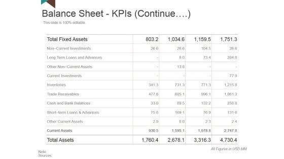 Balance Sheet Kpis Template 1 Ppt PowerPoint Presentation Professional Slide