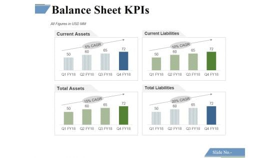 Balance Sheet Kpis Template 1 Ppt PowerPoint Presentation Styles Layout Ideas