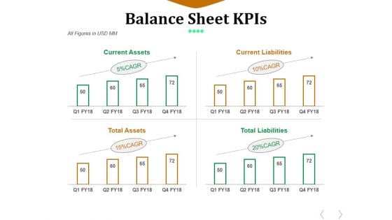 Balance Sheet Kpis Template 2 Ppt PowerPoint Presentation Ideas Graphics