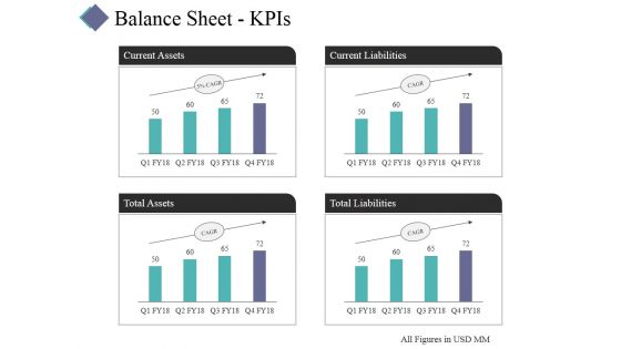 Balance Sheet Kpis Template 2 Ppt PowerPoint Presentation Ideas Show