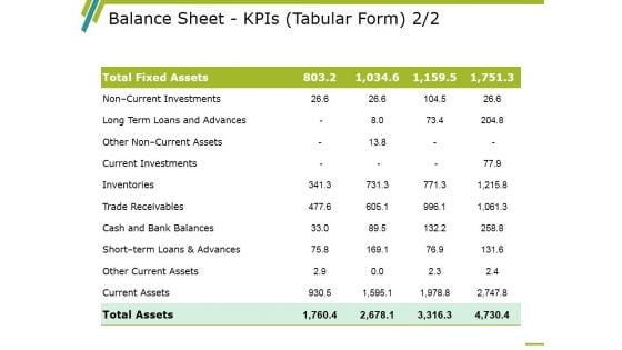 Balance Sheet Kpis Template 2 Ppt PowerPoint Presentation Outline Graphics Pictures Balance Sheet Kpis Template 2 Ppt PowerPoint Presentation Outline Graphics Pictures