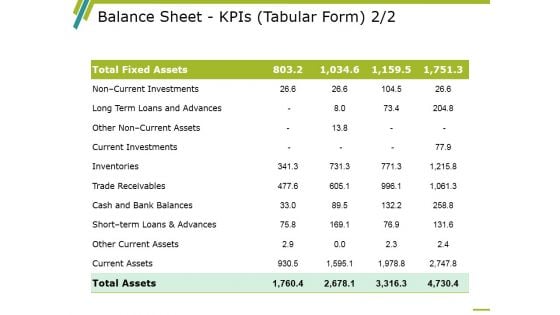 Balance Sheet Kpis Template 2 Ppt PowerPoint Presentation Outline Graphics Pictures