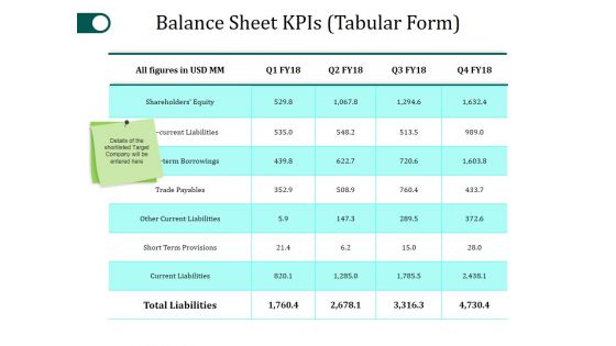 Balance Sheet Kpis Template 2 Ppt PowerPoint Presentation Portfolio Graphics Template
