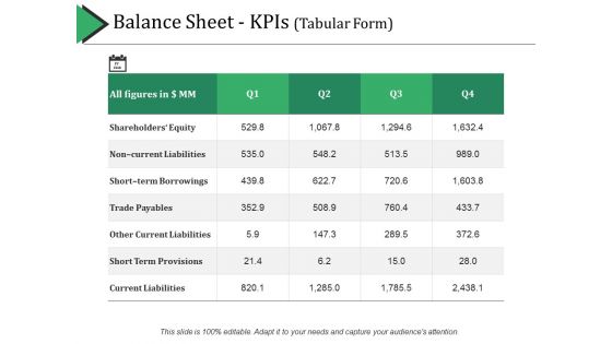 Balance Sheet Kpis Template 2 Ppt PowerPoint Presentation Portfolio Icons