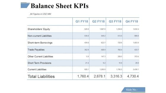 Balance Sheet Kpis Template 2 Ppt PowerPoint Presentation Portfolio Portrait