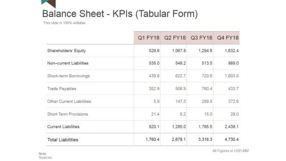 Balance Sheet Kpis Template 2 Ppt PowerPoint Presentation Summary Files