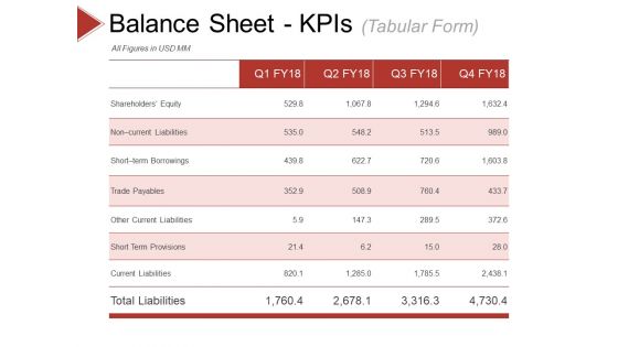 Balance Sheet Kpis Template 2 Ppt PowerPoint Presentation Visual Aids Ideas