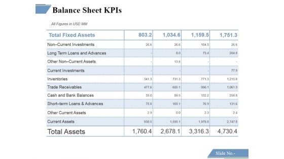 Balance Sheet Kpis Template 3 Ppt PowerPoint Presentation Gallery Information