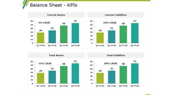 Balance Sheet Kpis Template 3 Ppt PowerPoint Presentation Infographic Template Demonstration