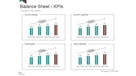 Balance Sheet Kpis Template 3 Ppt PowerPoint Presentation Slides Brochure