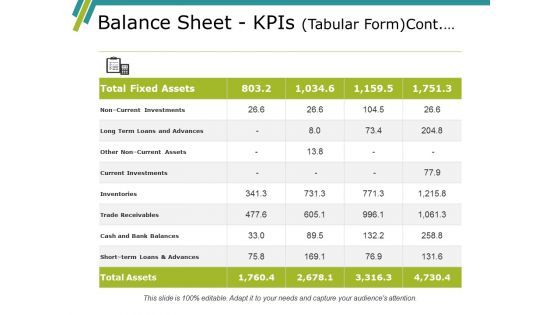 Balance Sheet Kpis Template Ppt PowerPoint Presentation Gallery Inspiration