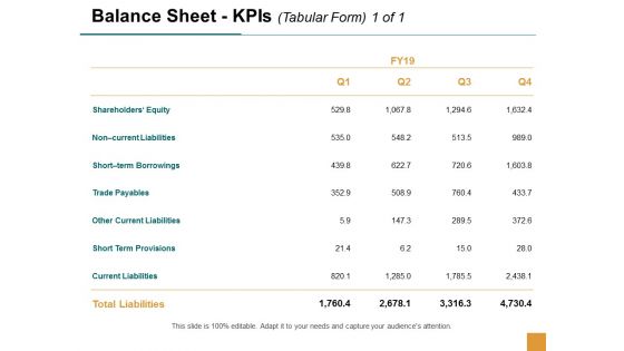 Balance Sheet Kpis Trade Payables Ppt Powerpoint Presentation Gallery Icon