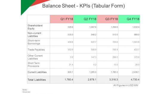 Balance Sheet Kpls Tabular Form Ppt PowerPoint Presentation Model Outline