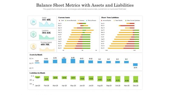 Balance Sheet Metrics With Assets And Liabilities Ppt PowerPoint Presentation Infographic Template Backgrounds PDF