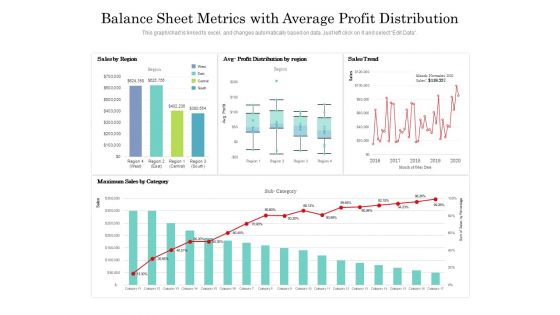 Balance Sheet Metrics With Average Profit Distribution Ppt PowerPoint Presentation Model Backgrounds PDF