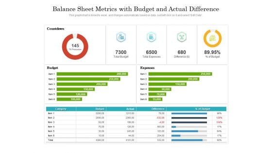 Balance Sheet Metrics With Budget And Actual Difference Ppt PowerPoint Presentation Summary Master Slide PDF