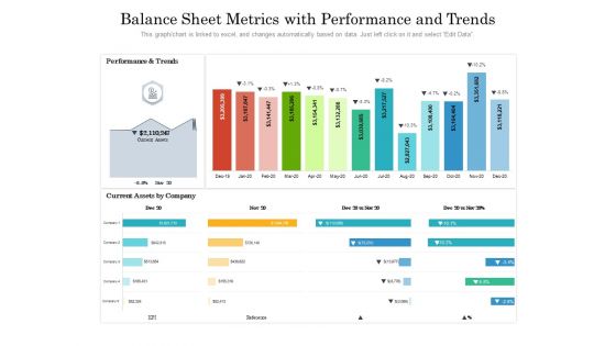 Balance Sheet Metrics With Performance And Trends Ppt PowerPoint Presentation Infographic Template Example Topics PDF