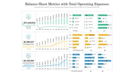 Balance Sheet Metrics With Total Operating Expenses Ppt PowerPoint Presentation Summary Inspiration PDF