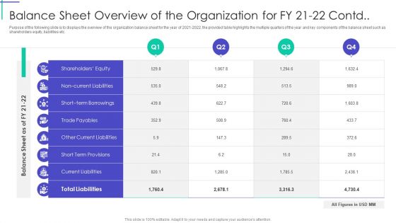 Balance Sheet Overview Of The Organization For Fy 21 To 22 Contd Inspiration PDF Balance Sheet Overview Of The Organization For Fy 21 To 22 Contd Inspiration PDF
