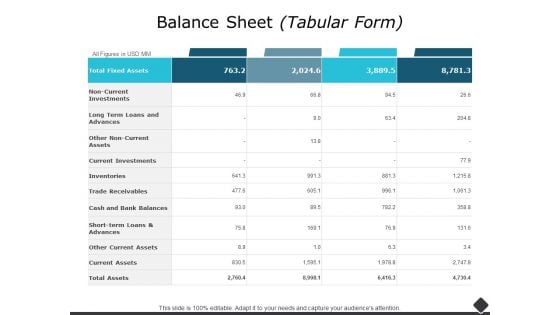 Balance Sheet Ppt PowerPoint Presentation Summary