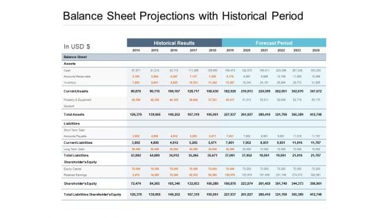 Balance Sheet Projections With Historical Period Ppt PowerPoint Presentation Outline Outfit