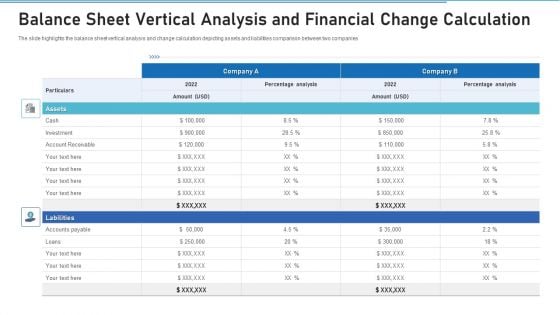 Balance Sheet Vertical Analysis And Financial Change Calculation Structure PDF