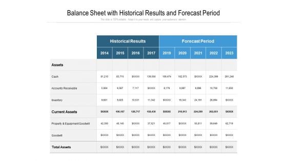 Balance Sheet With Historical Results And Forecast Period Ppt PowerPoint Presentation File Maker PDF