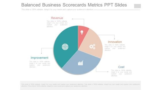 Balanced Business Scorecards Metrics Ppt Slides
