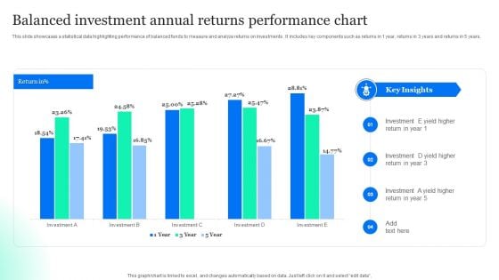 Balanced Investment Annual Returns Performance Chart Designs PDF